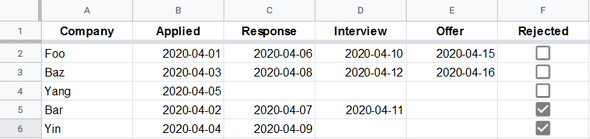 Google Sheets Autosort Example